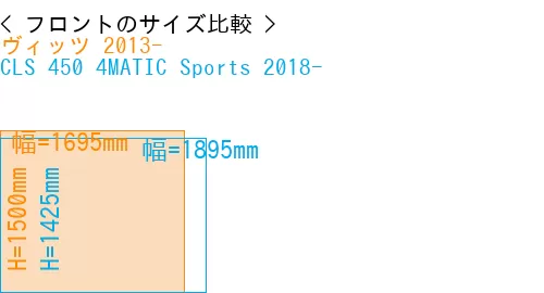 #ヴィッツ 2013- + CLS 450 4MATIC Sports 2018-